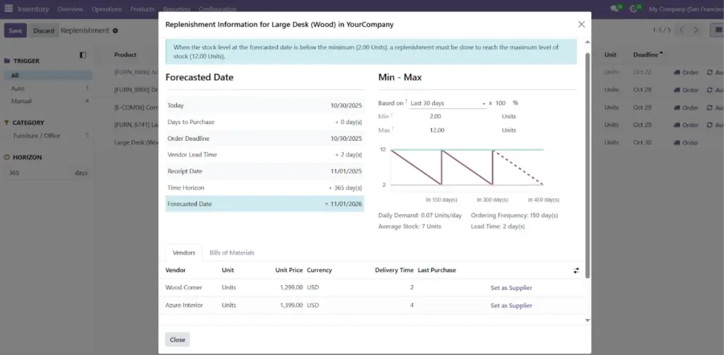 The Replenishment Information wizard in Odoo 19 providing control over reordering rules
