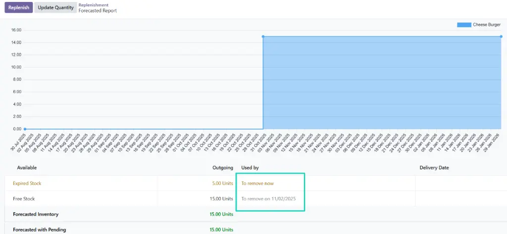 Odoo 19 release event - What's new in Purchase