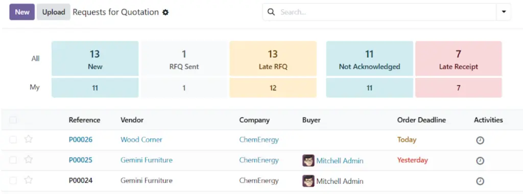 The new Purchase Dashboard in Odoo 19 showing key performance indicators (KPIs).