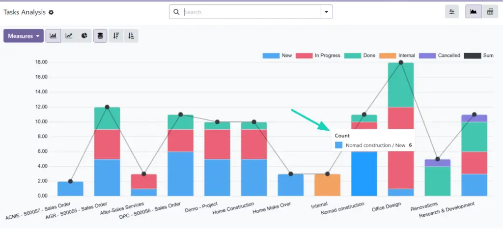 Odoo 19 - Task Analysis